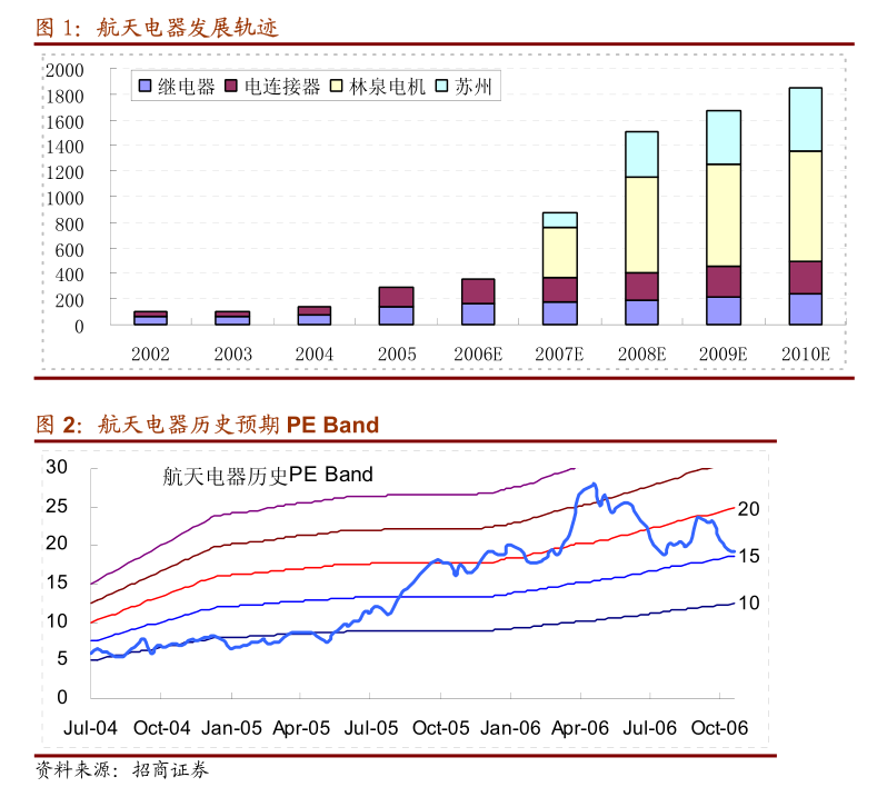 敷尔佳扩展业务版图 新增日用品销售并修订《公司章程》