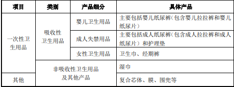 豪悦护理（605009）上市时间节点与首日涨停机制详解