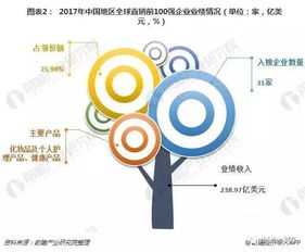 全球直销行业发展趋势深度解读 日用品销售的新机遇与挑战
